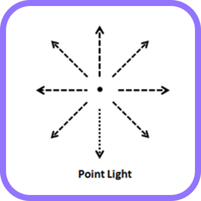 Point Light